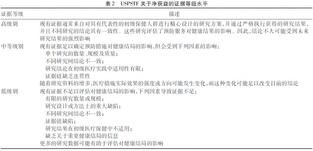 2019年USPSTF共识:妊娠女性HBV感染的筛查