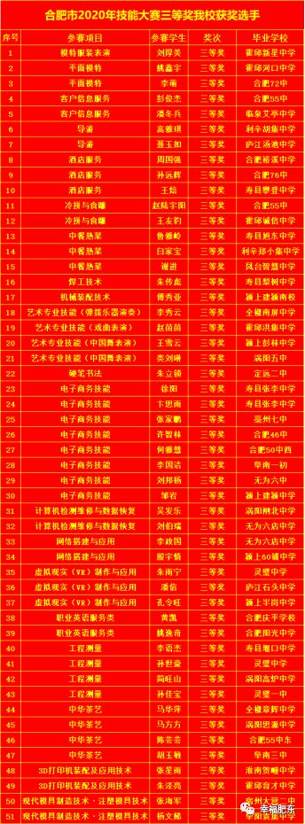 34枚金牌!历史新高!肥东这所学校在市级比赛中再创辉煌~