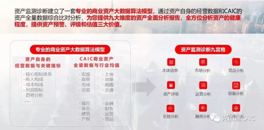 核心商圈的租金递增比例,一线城市核心商圈租金