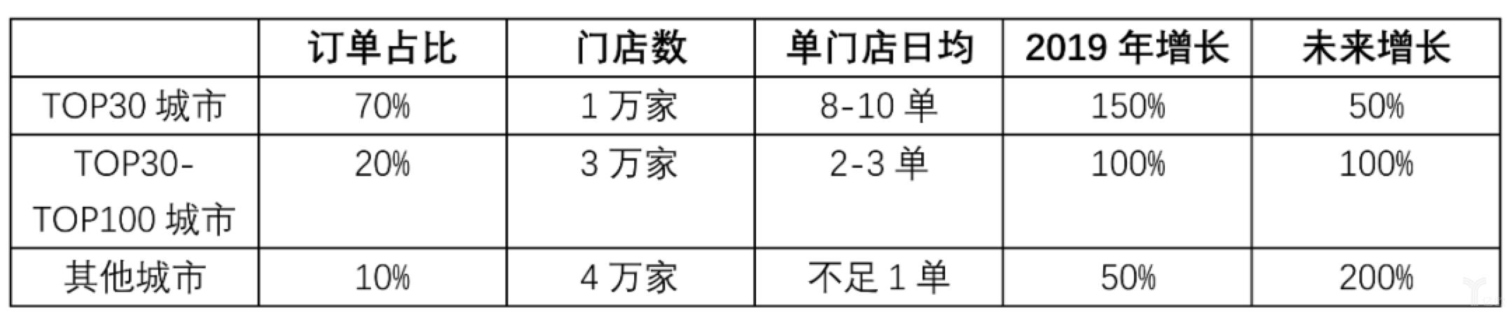 药店o2o趋势,o2o医药电商发展几年