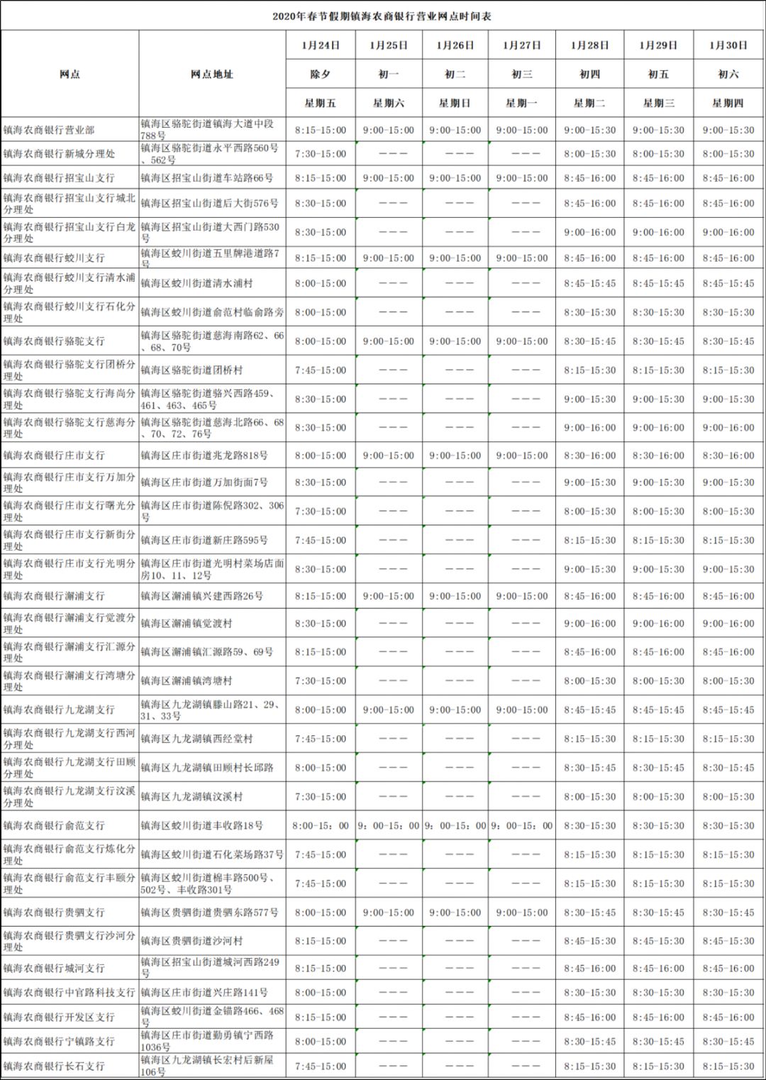 镇海人请收藏！春节医院门诊、银行营业时间表等都在这啦