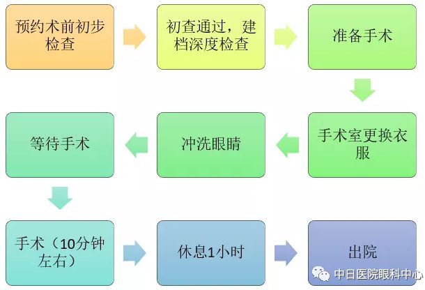 屈光手术与近视手术区别,屈光手术科普视频