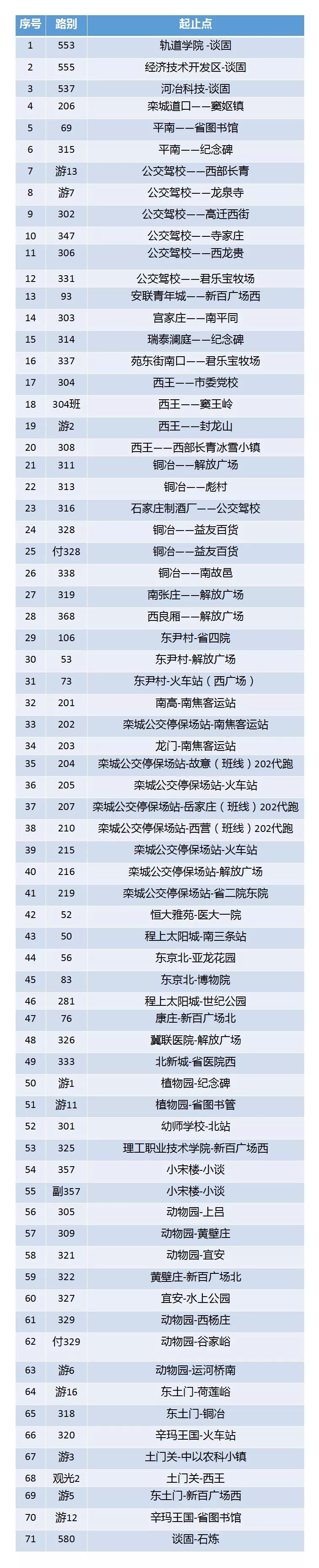 庄里限行通知最新,庄里交通管制通告