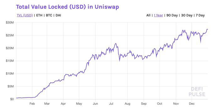 以太坊最低估的数据,今日以太坊大跌