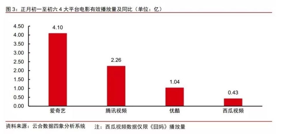 甄子丹点映,甄子丹电影速看