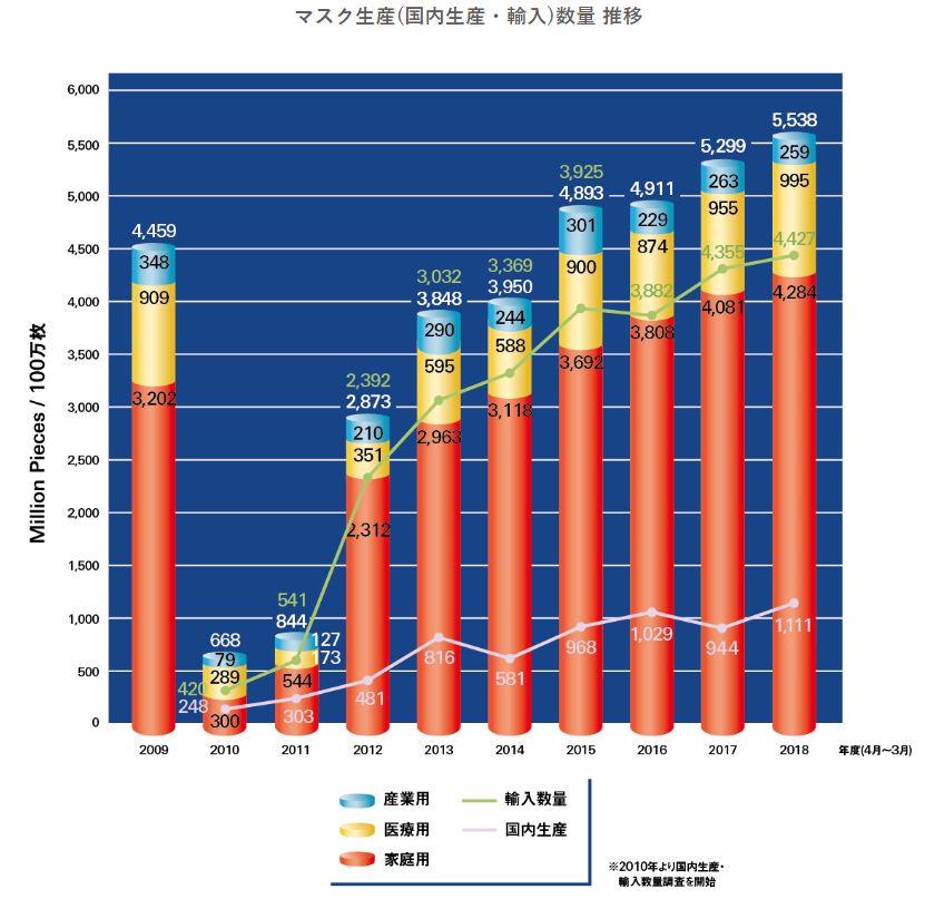 花粉季和疫情当前，一“罩”难求的日韩泰也连环出招