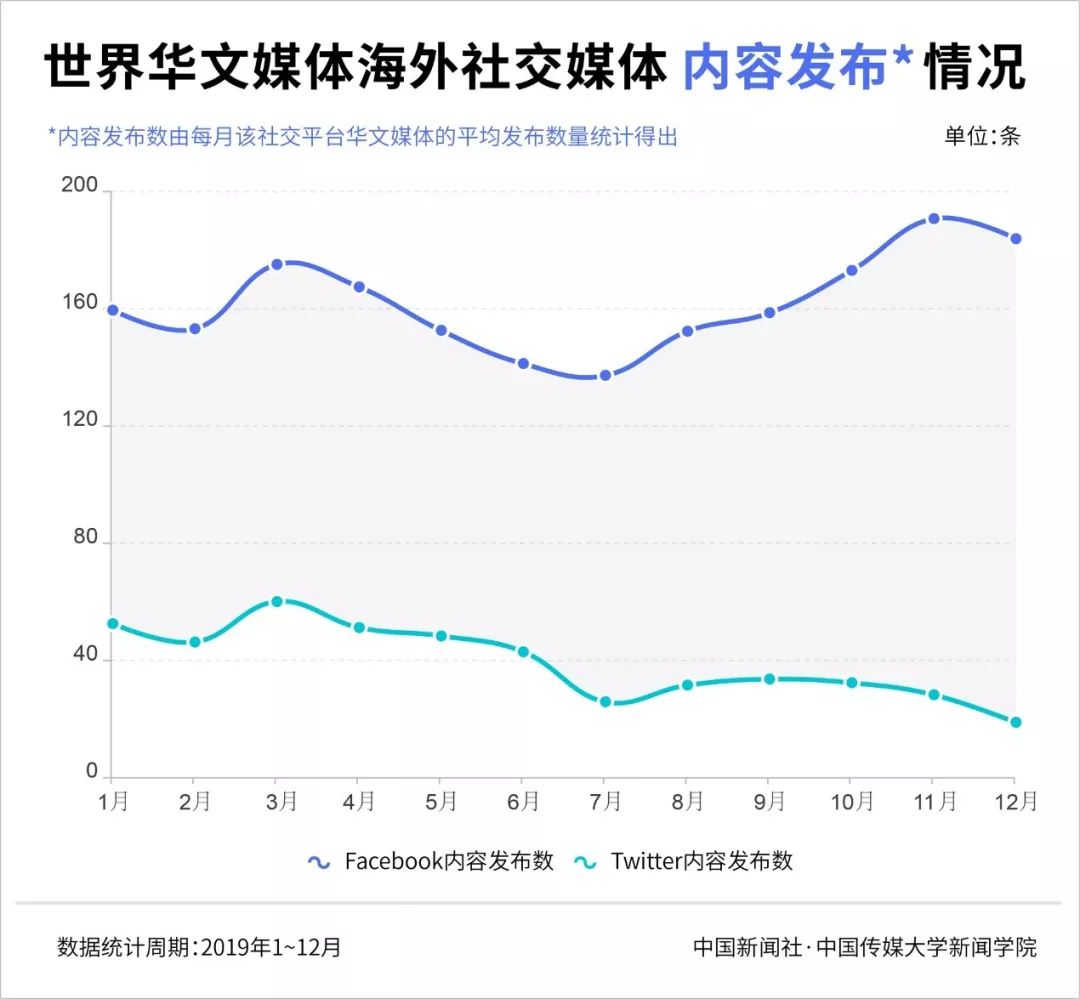 华文新媒体的传播力,世界华文传媒影响力榜