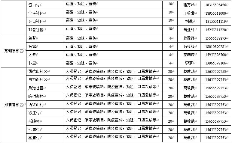 感谢社区和防疫志愿者的默默付出,社区防疫志愿者现状