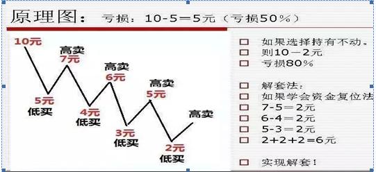 入市32年老股民陈述,老股民巧用60均线买入战法