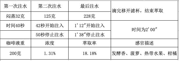 咖啡知识与调酒,耶加雪菲咖啡豆适合什么冲泡方法