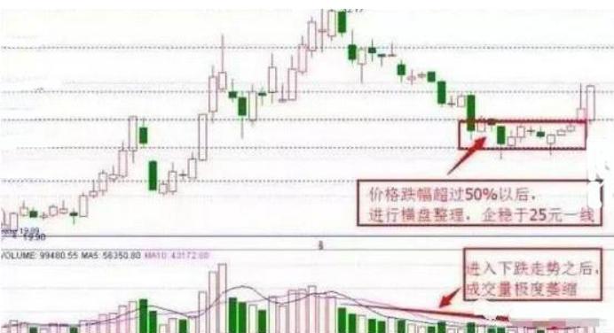 终于有人把股票的事情说透了,终于有人把主力洗盘手法讲透彻了