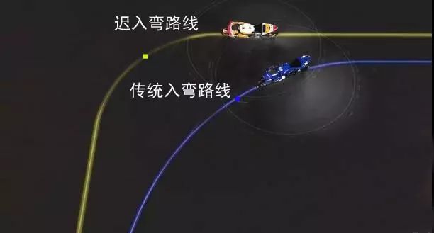 车友分享交流,车友赛道驾驶技巧