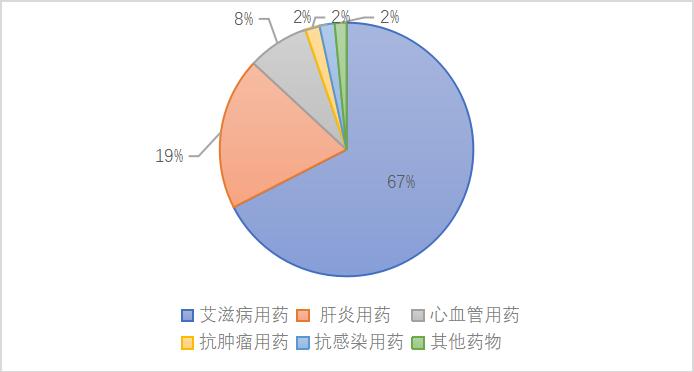 特效药瑞德西韦管用么,特效药瑞德西韦真的管用么