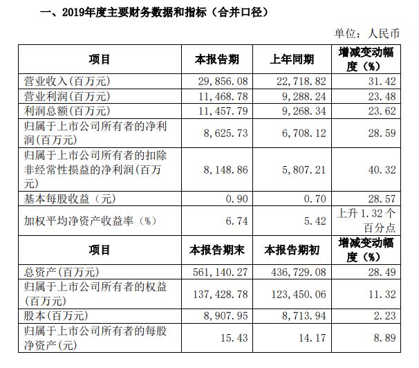 银证保“三项全能”！国泰君安董事长贺青正式履新