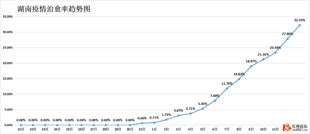 湖南抗癌18年奇迹康复,湖南最新治愈出院率