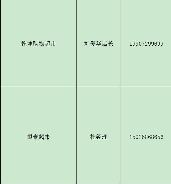 孝南生活必需品价格,孝感市民生活物资供应怎么样