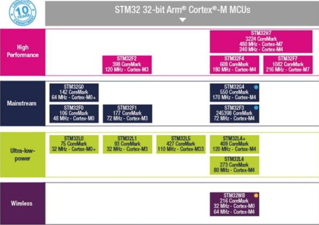 mcu基本知识讲解,mcu相关技术