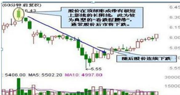 主力洗盘时的k线形态,庄家出货的几种k线形态