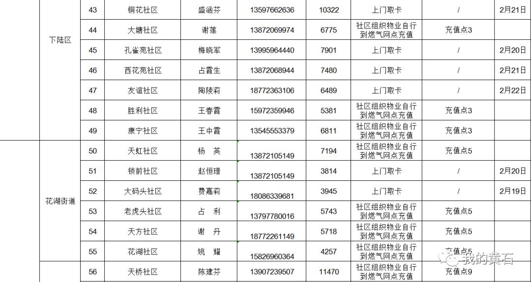 疫情下如何充值天然气,疫情如何给煤气卡充值