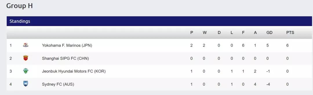 亚冠综述及积分榜丨日本3队强势领跑，国安并列第1