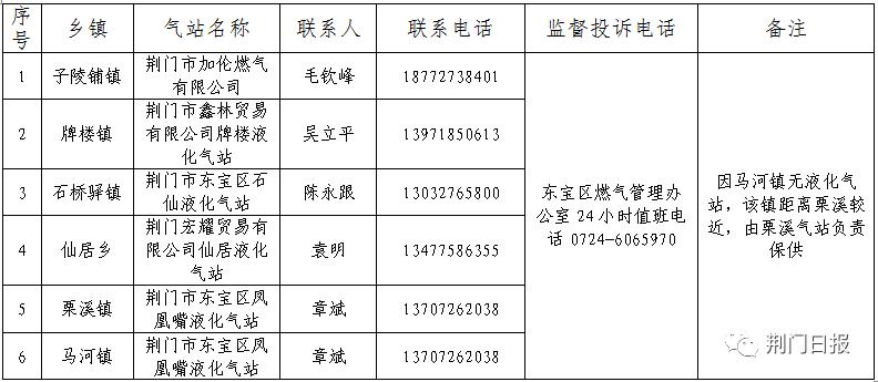 液化气送气上门电话,罐装液化气上门电话