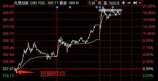 拳打特斯拉脚踢苹果，科技股行情已正式被这两大国内巨头接管丨A股大题材周回顾