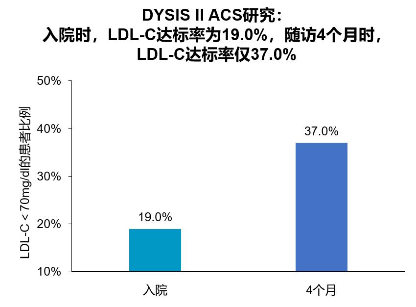 亮剑ACS患者血脂管理,PCSK9*制剂抑**诠释新策略