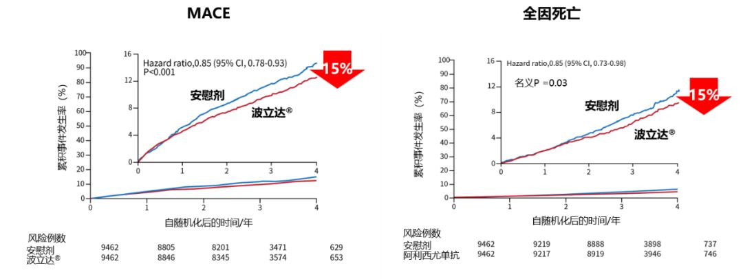 亮剑ACS患者血脂管理,PCSK9*制剂抑**诠释新策略