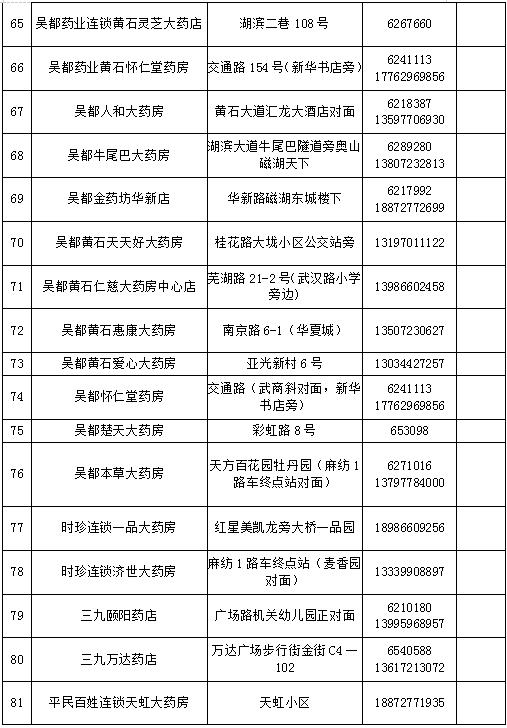 黄石城区封闭管理期间药品代购服务指南