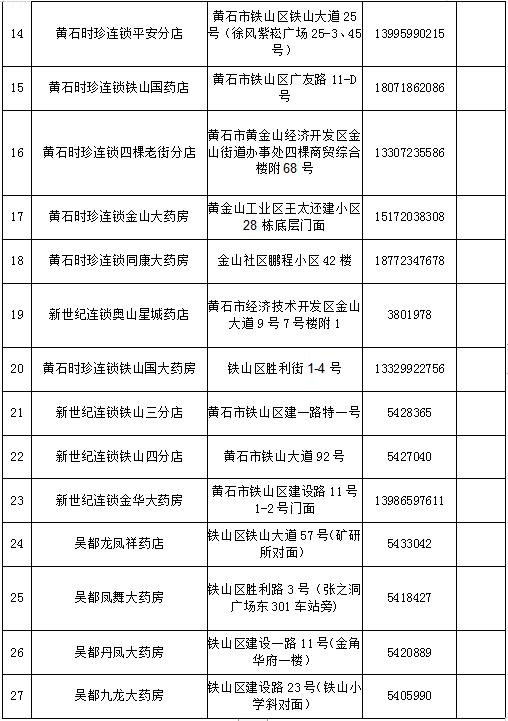 黄石代购药店名单,黄石封闭管理