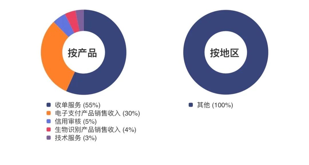 创新业务未来的趋势,新国都业绩最新消息