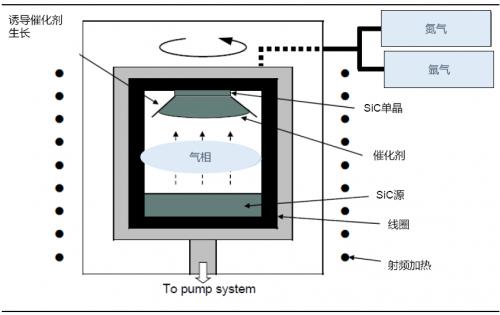 碳化硅sic最新消息,碳化硅和sic区别