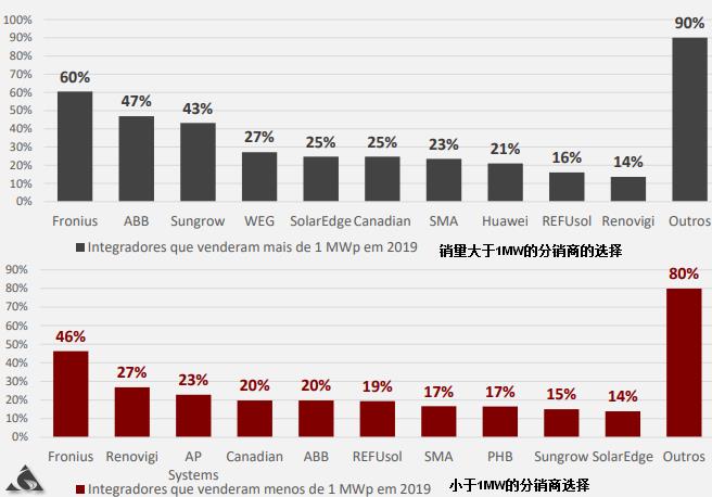 德国光伏市场近况,巴西市场行情分析