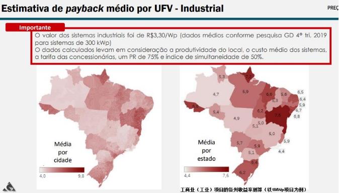 德国光伏市场近况,巴西市场行情分析