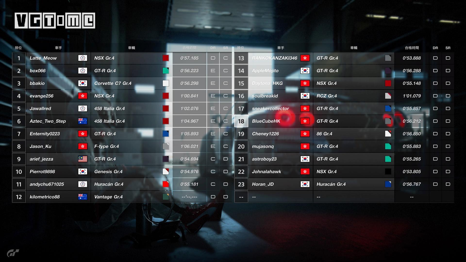 gt赛车怎么分级,gt赛车sport新手如何入门