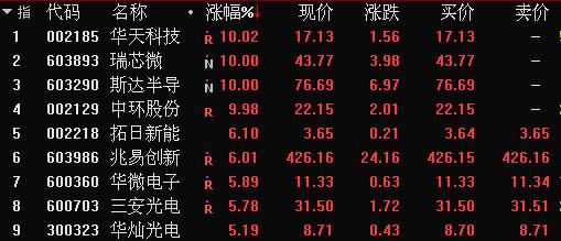 亢奋了吗？A股成交1.4万亿，上演V型反转，行情软件被“刷爆”，创业板估值高不高？复盘史上3次大牛2次大顶，“聪明钱”疯抢这些股