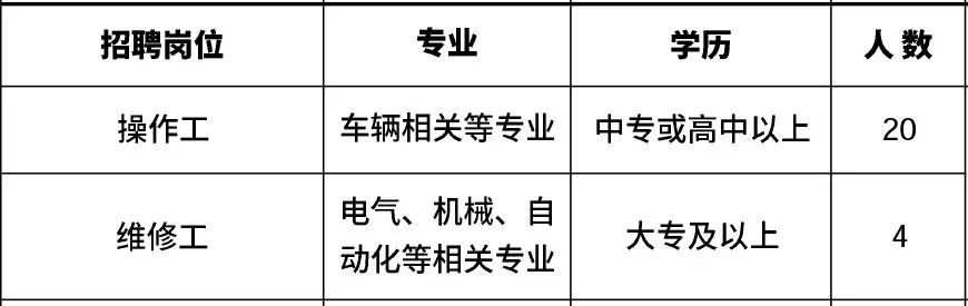 高新区附近1公里招工,肇庆高新区线上招聘