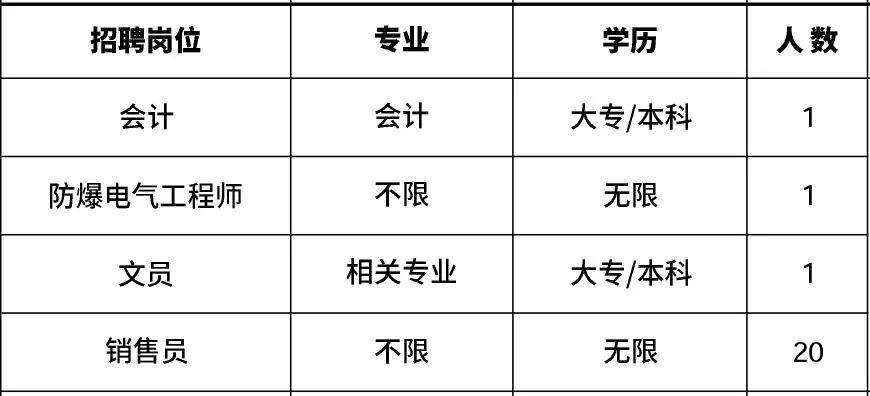 高新区附近1公里招工,肇庆高新区线上招聘