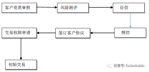 美国证券公司业务模式,一文讲透证券公司的主要业务