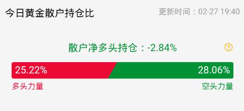 财经新闻黄金走势分析,美联储经济报告之黄金走势分析