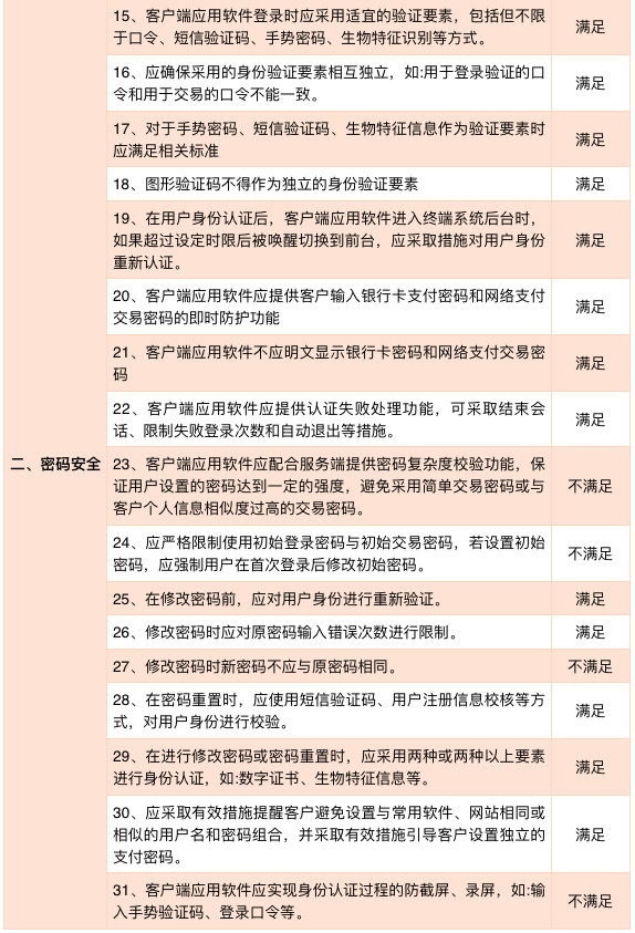 零壹app怎么样,零壹金融贷款