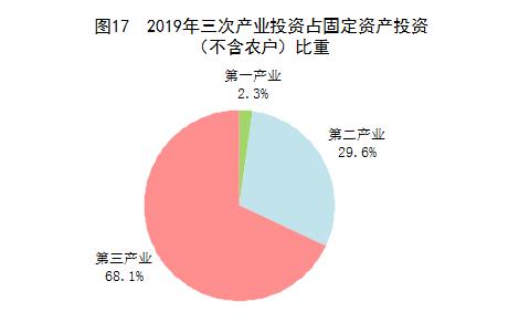 2019年经济数据统计,突破120万亿