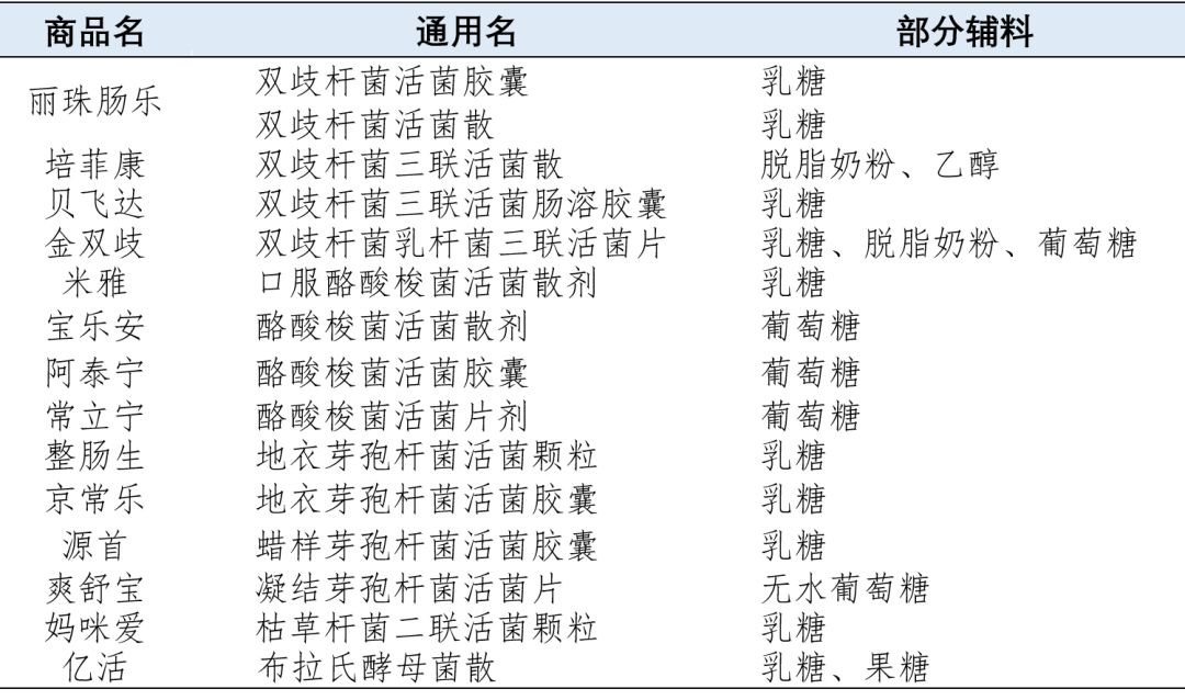 益生菌是化学制剂吗,益生菌类药物有哪些作用
