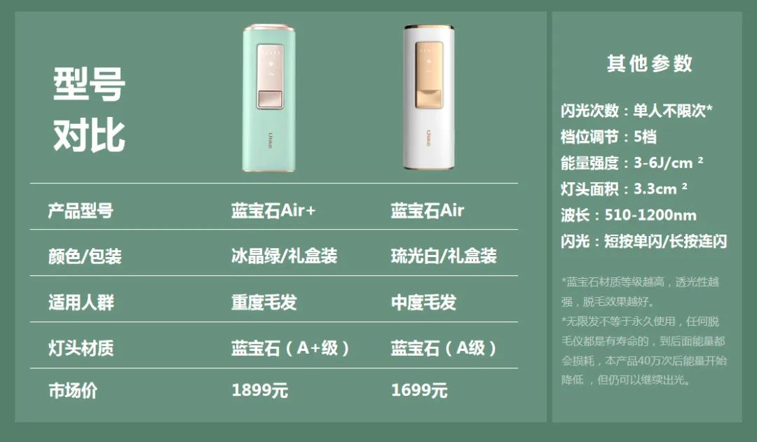 怎样才能让毛发生长越来越多呢,想脱头发怎么办