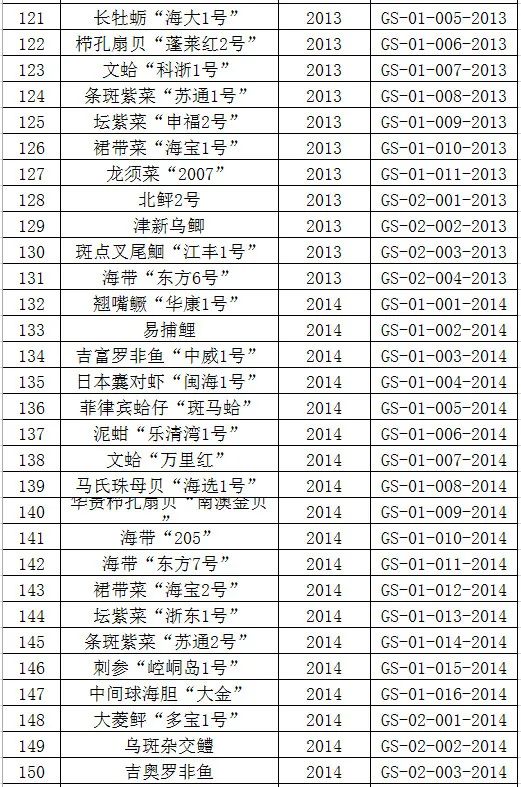 中华鳖可以喂龟粮吗,老鳖和乌龟哪个能吃