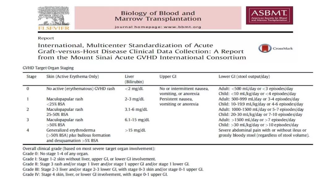 gvhd是什么疾病,gvhd并发症临床表现