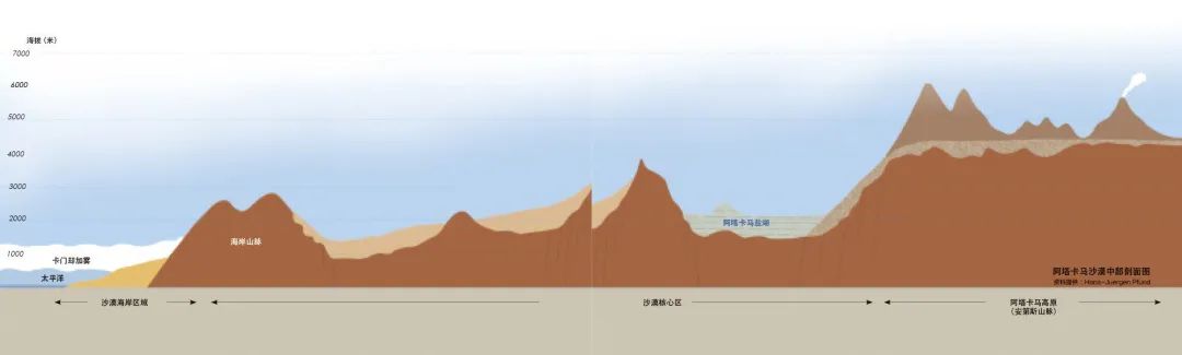地质天文,地质地球物理学