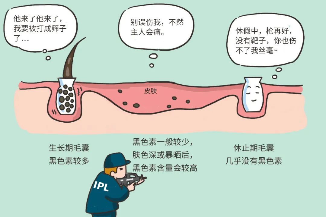 怎样才能让毛发生长越来越多呢,想脱头发怎么办