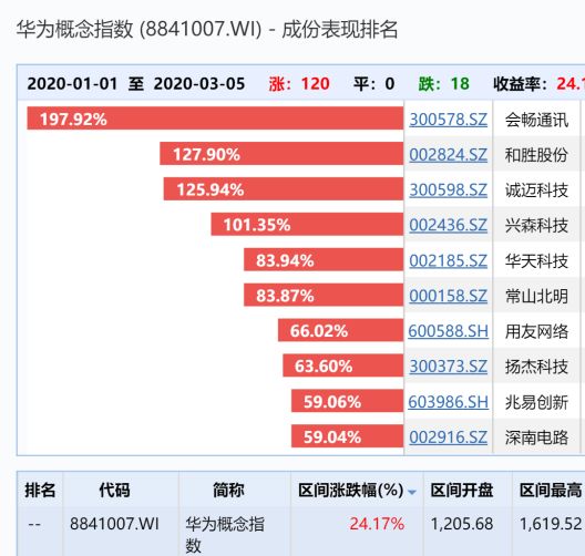 华为16999元手机开卖遭哄抢,二手爆炒至10万!云办公大爆发,任正非亲自督战:要扑上去,撕开它,从底层抄BAT的后路
