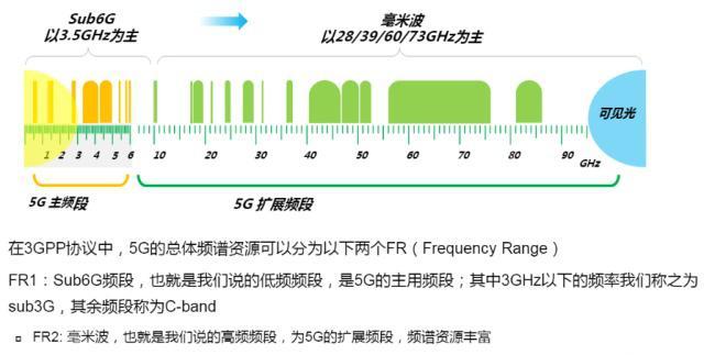 小米wifi6和华为的区别,小米wifi6跟华为wifi6哪个好用